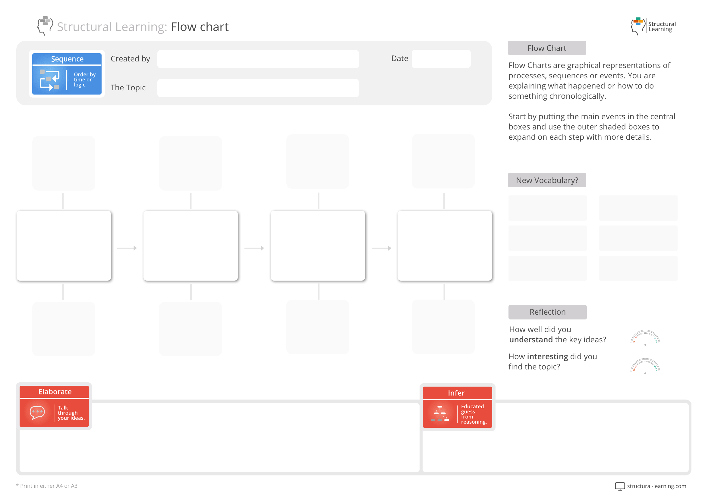 Graphic Organizer Templates: A teacher's guide